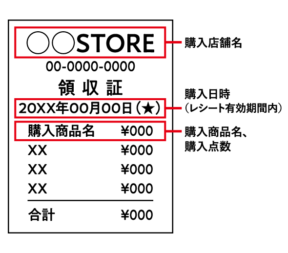 レシート撮影時の注意事項